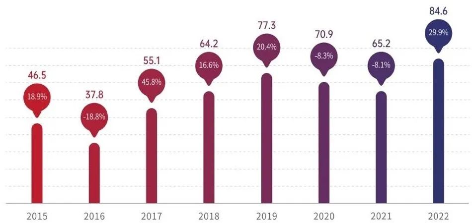 2015-2022中国自澳大利亚进口食品贸易报告